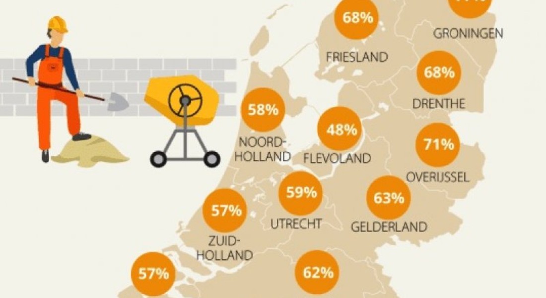 Starters zien huis bouwen als serieus alternatief voor koopwoning